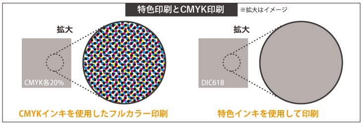 特色とカラー印刷