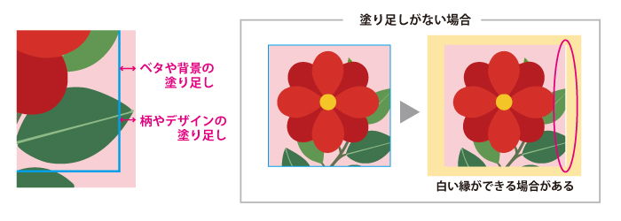 塗り足しについて
