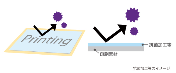 抗菌印刷イメージ