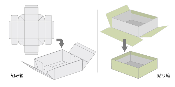 組み箱、貼り箱